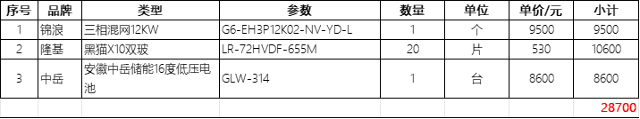 主组件清单