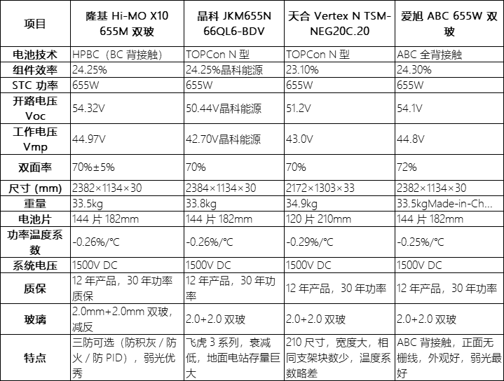 对照表 对照表
